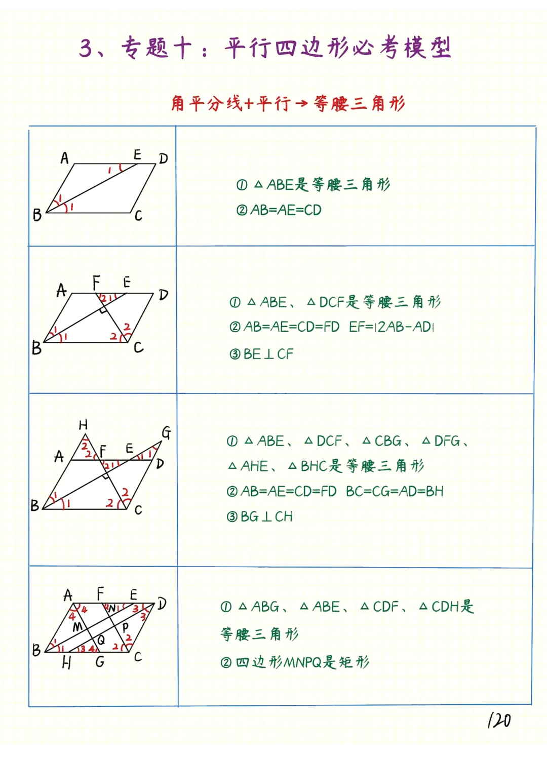 中考数学 | 常考重难几何笔记之四边形专题精讲精炼 第11张