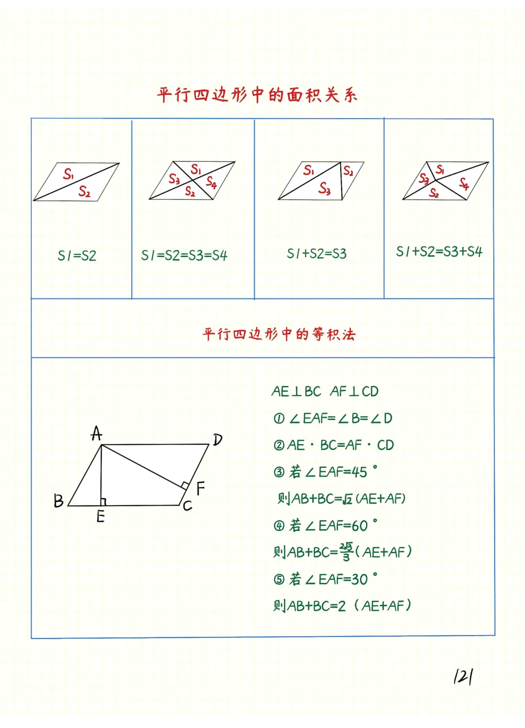 中考数学 | 常考重难几何笔记之四边形专题精讲精炼 第12张