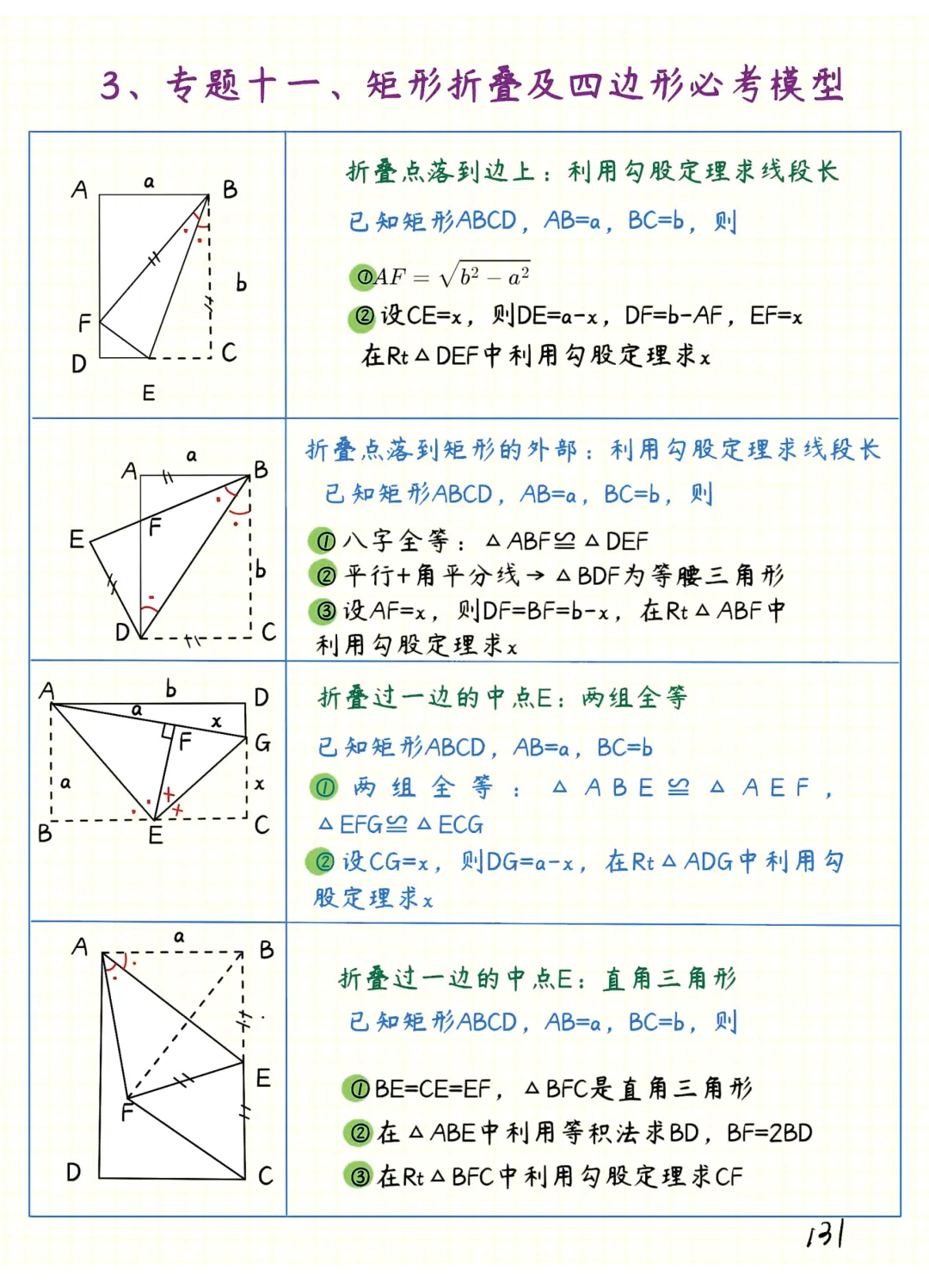 中考数学 | 常考重难几何笔记之四边形专题精讲精炼 第24张
