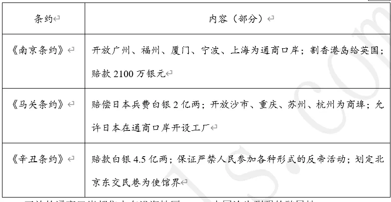 【每日一练549】深圳中考历史 第7张