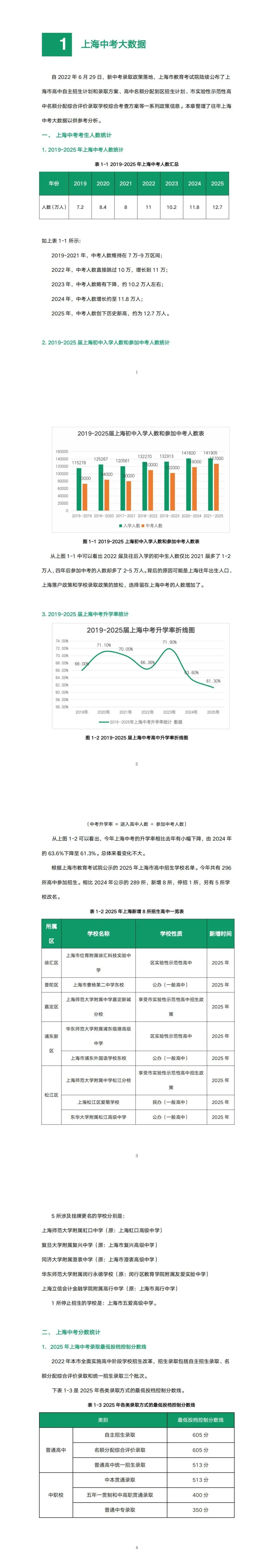 资料领取|【2026版】上海中考白皮书 第6张