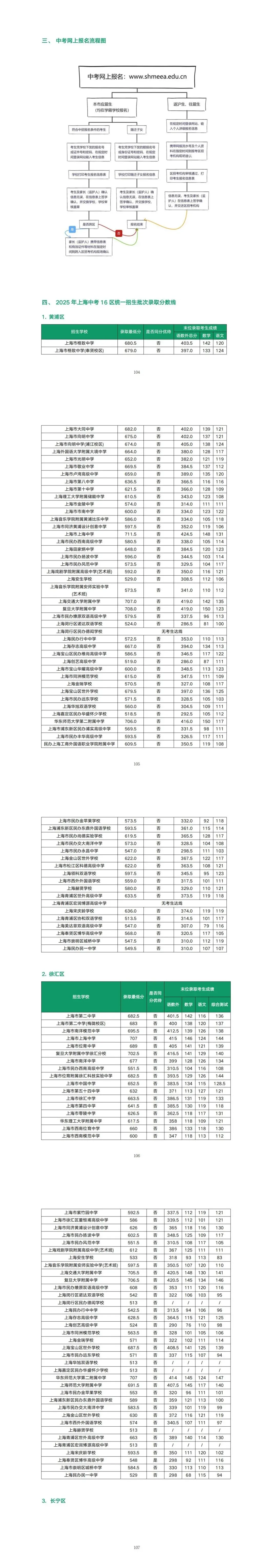 资料领取|【2026版】上海中考白皮书 第7张