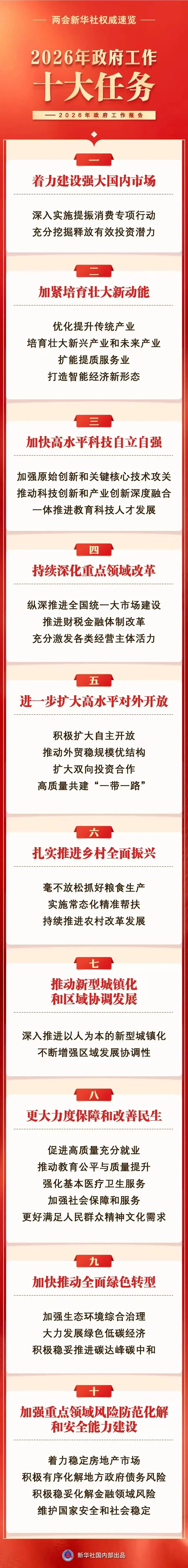 中考必看!|2026政府工作报告道法全解读 第1张