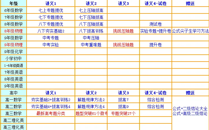 便宜的培优,初一初二中考数学+物理,高中数学春季课报名中,介绍一名学生,奖励100元 第4张