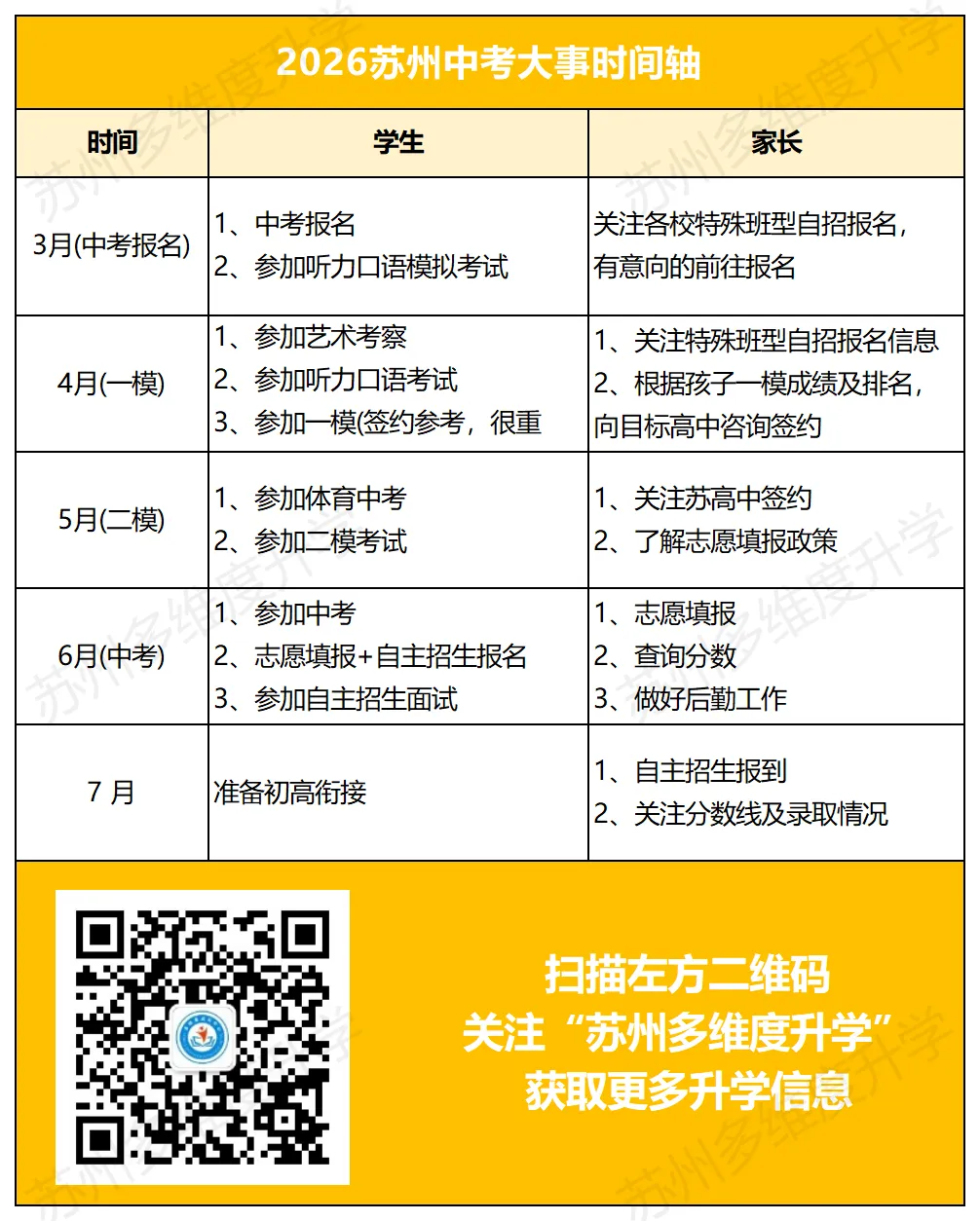 2026 苏州中考:超短学期!关键时间轴速览!(内含一模全部真题领取) 第4张