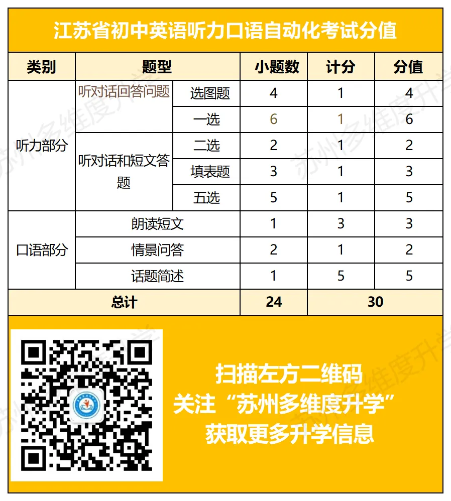 2026 苏州中考:超短学期!关键时间轴速览!(内含一模全部真题领取) 第9张