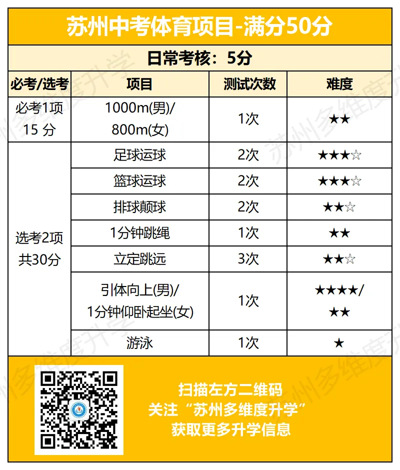 2026 苏州中考:超短学期!关键时间轴速览!(内含一模全部真题领取) 第17张