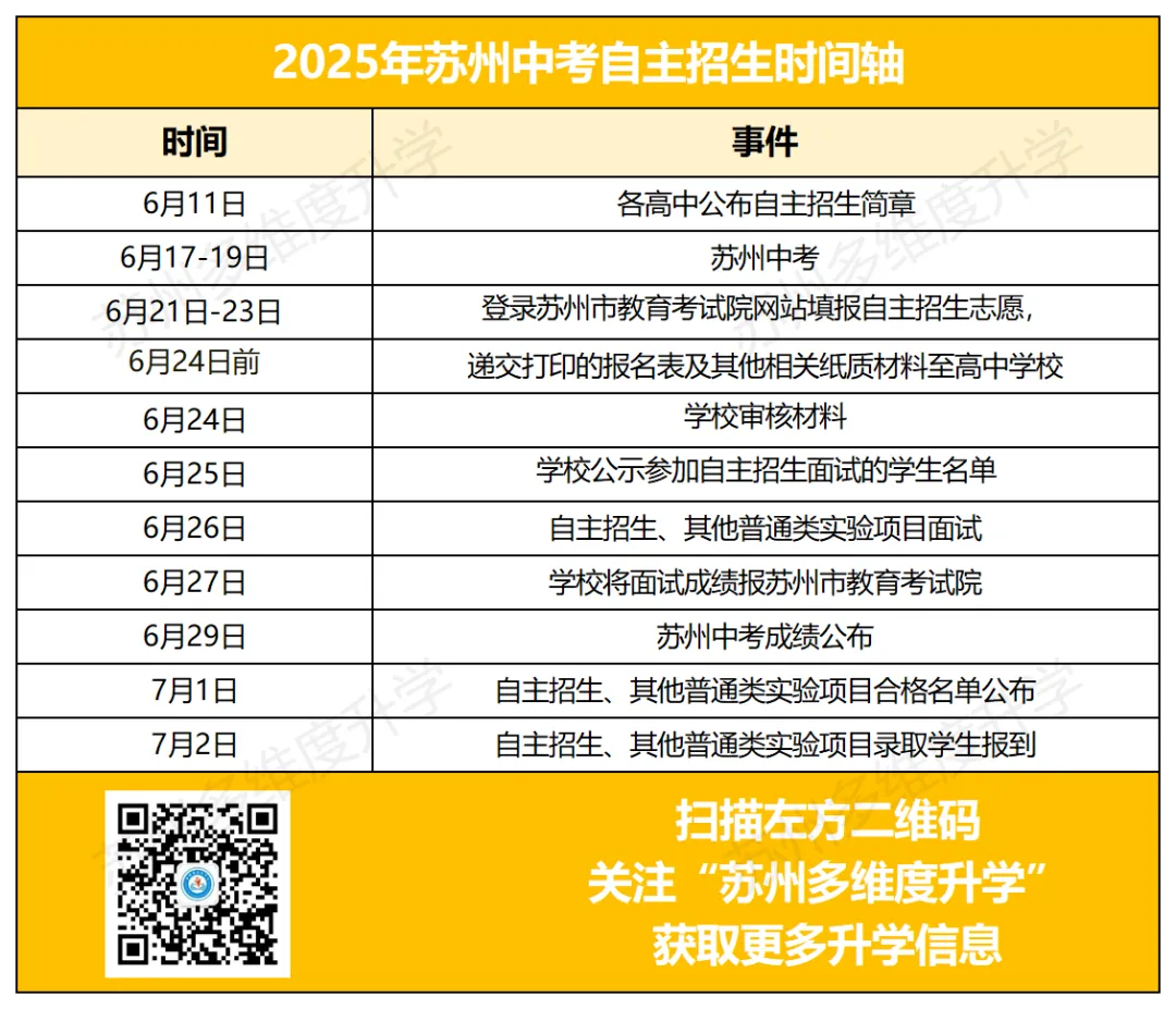 2026 苏州中考:超短学期!关键时间轴速览!(内含一模全部真题领取) 第29张