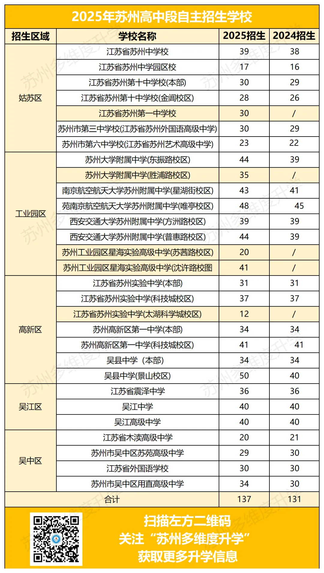 2026 苏州中考:超短学期!关键时间轴速览!(内含一模全部真题领取) 第30张