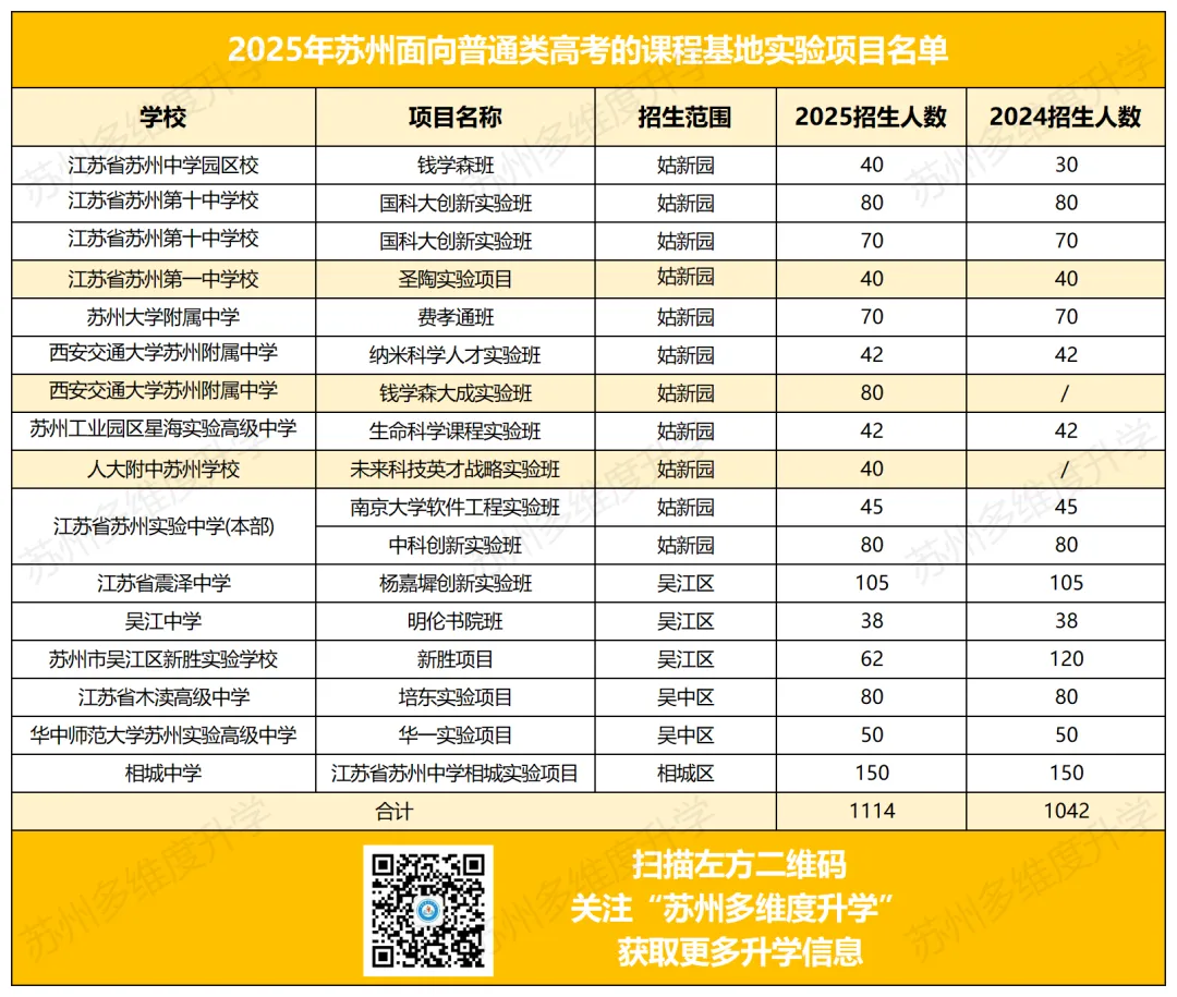 2026 苏州中考:超短学期!关键时间轴速览!(内含一模全部真题领取) 第31张