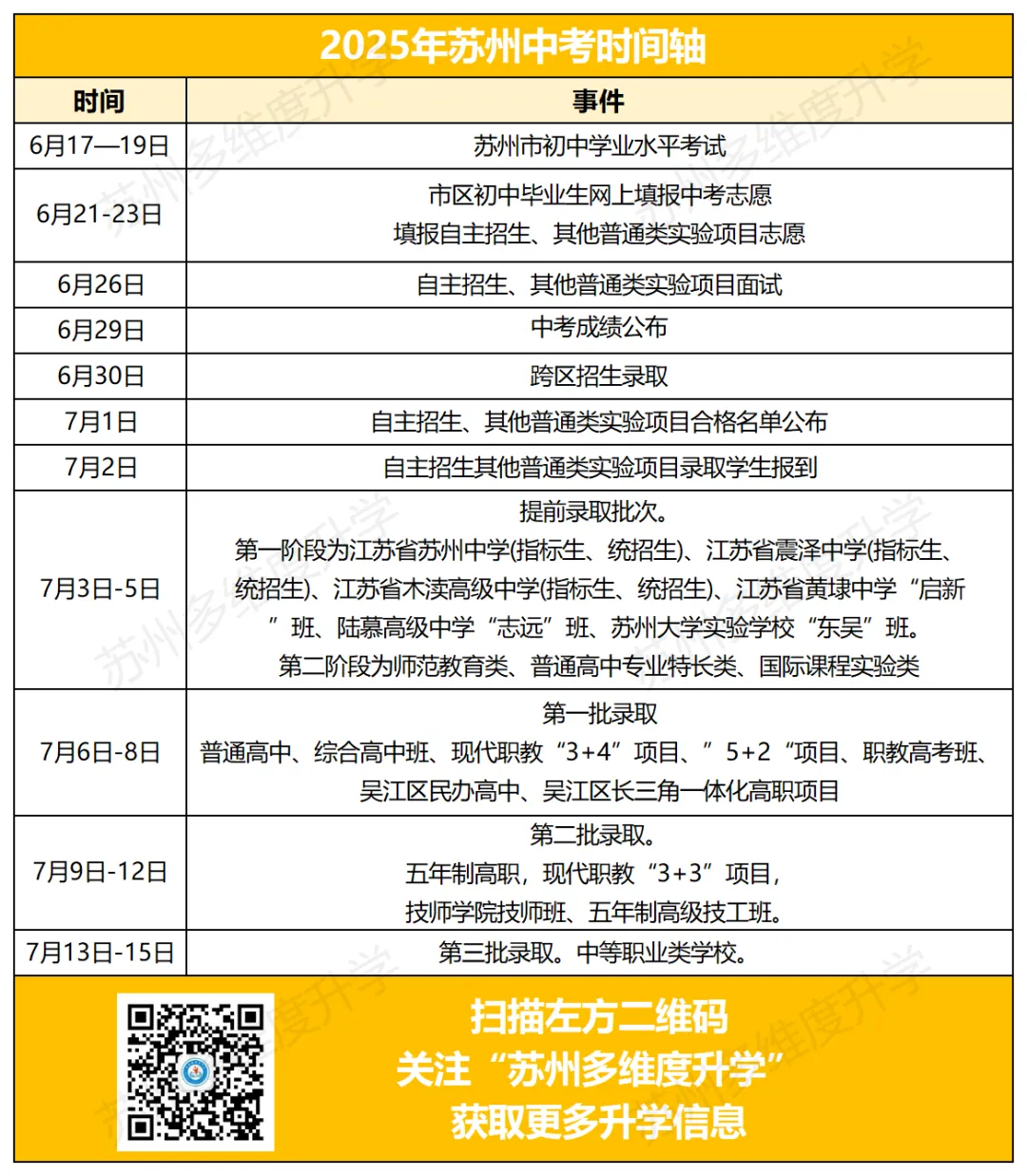 2026 苏州中考:超短学期!关键时间轴速览!(内含一模全部真题领取) 第32张