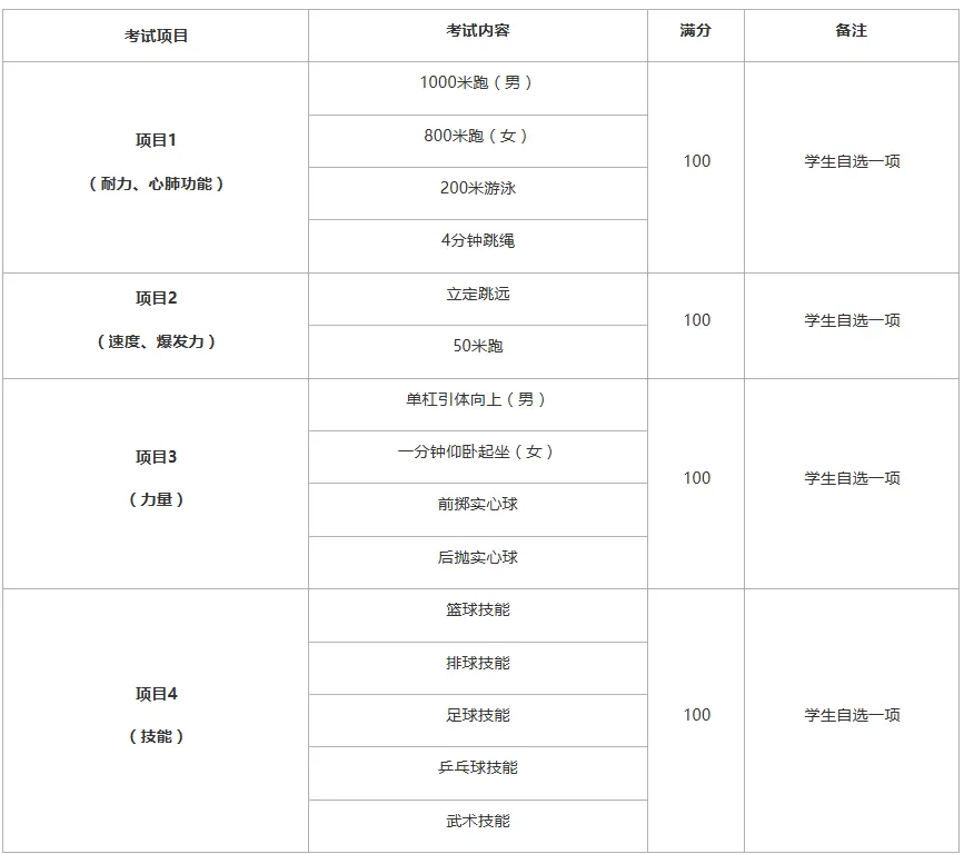 4月7日开考!2026年西安中考体育政策公布 第3张