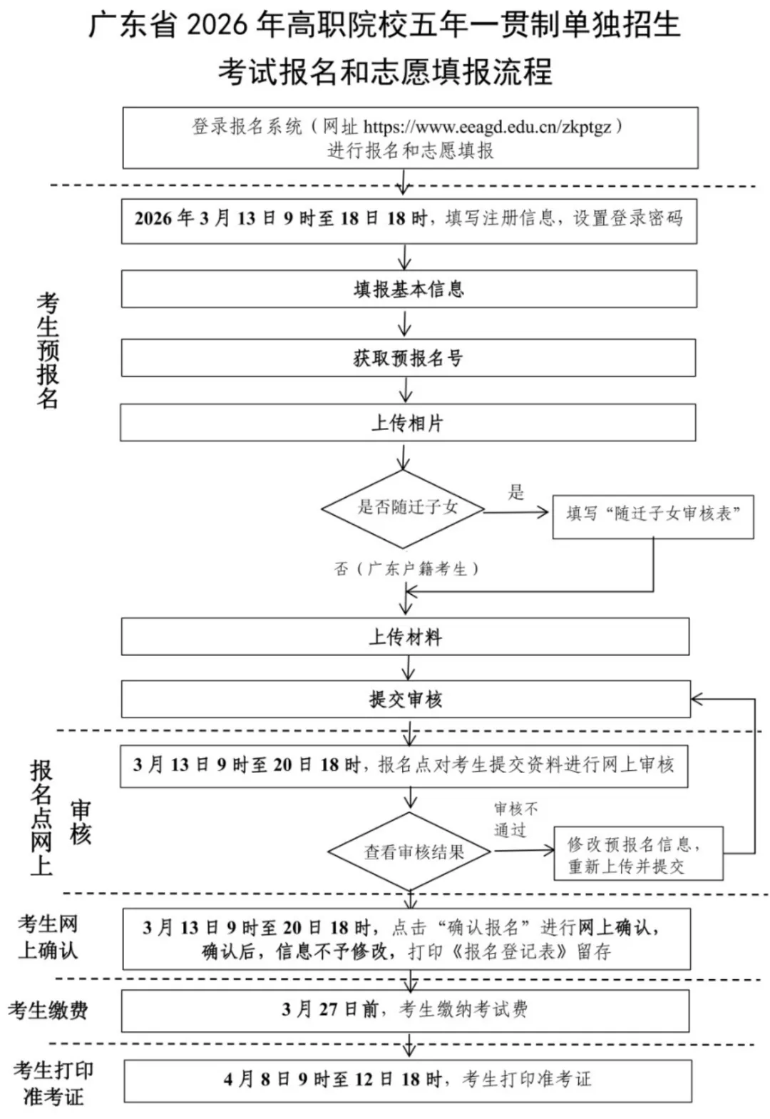 初中直升大学!2026广东中考五年一贯制考试即将报名!招生计划及报名入口→ 第8张