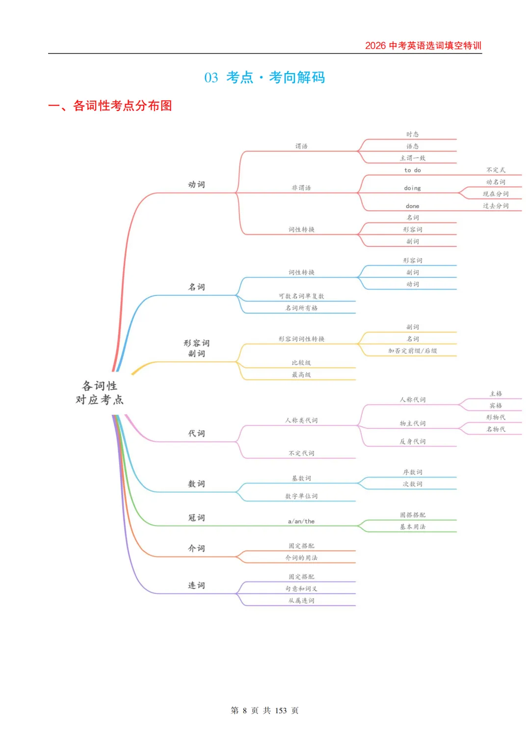 2026 中考英语选词填空特训(学生版、教师版) 第15张