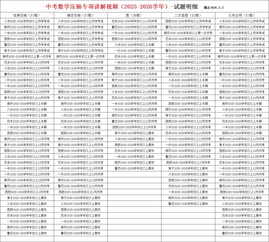 中考数学压轴专项讲解视频,已更新37套7龙珠初三考试的压轴题讲解视频,特惠699一年 第1张