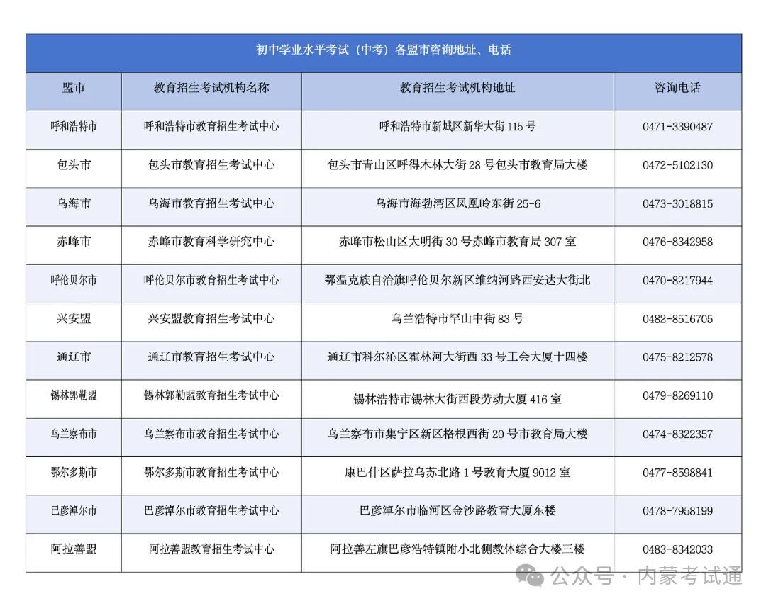 内蒙古2026年初中学业水平考试(中考)网上报名工作通知 第6张