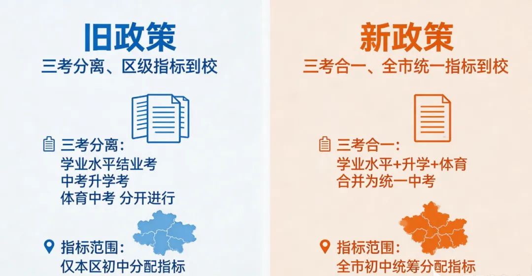 重磅变革|2026重庆中考政策全解读(聚焦8大核心变化),家长必藏! 第4张