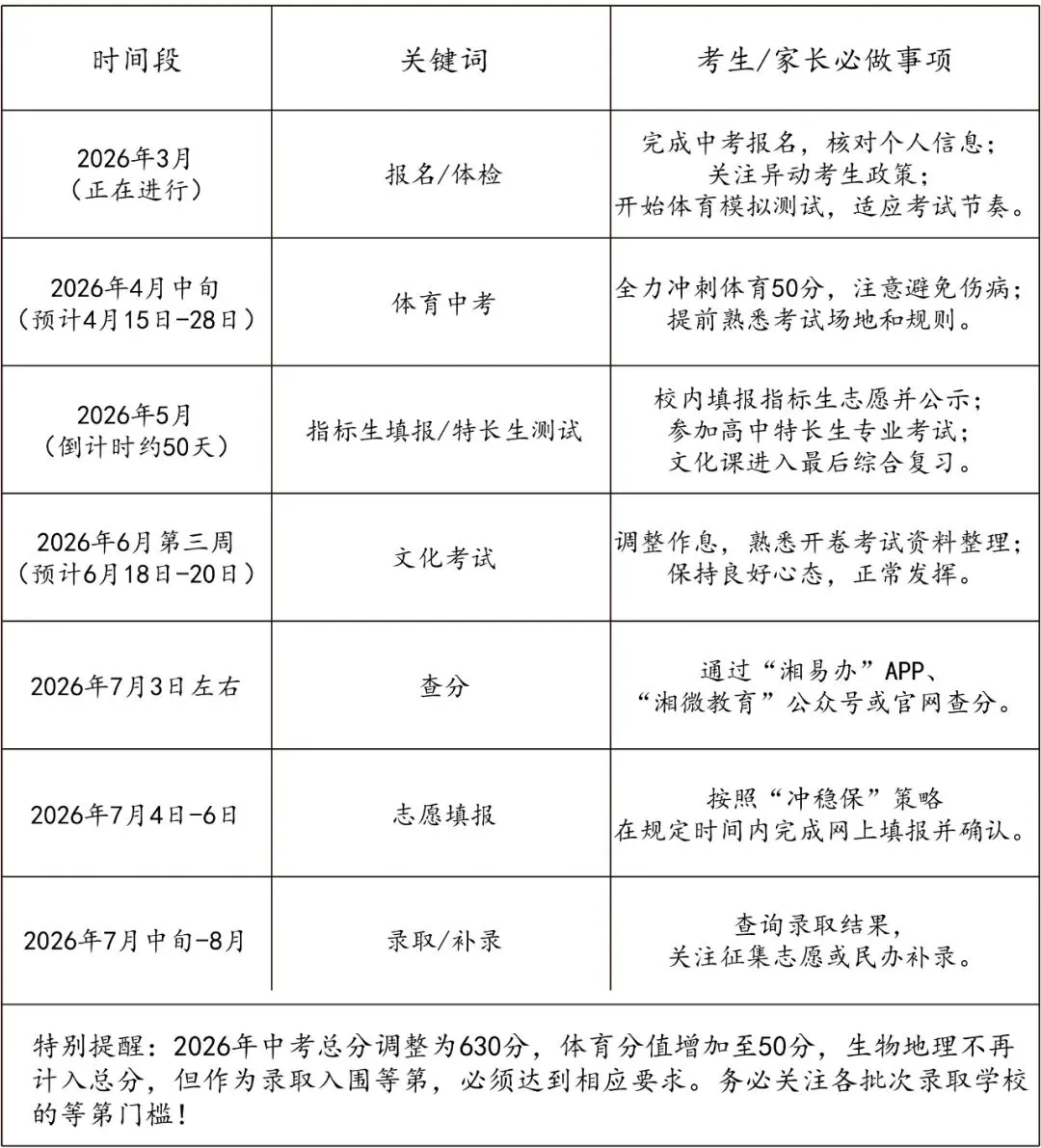2026长沙中考倒计时105天:最新关键时间线+5大避坑指南 第9张