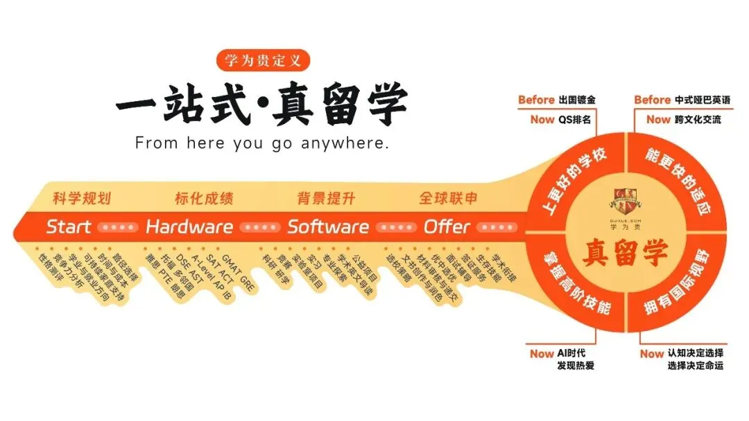 2026杭州中考进入百日冲刺!初三转轨国际学校,是退路还是新出路? 第1张