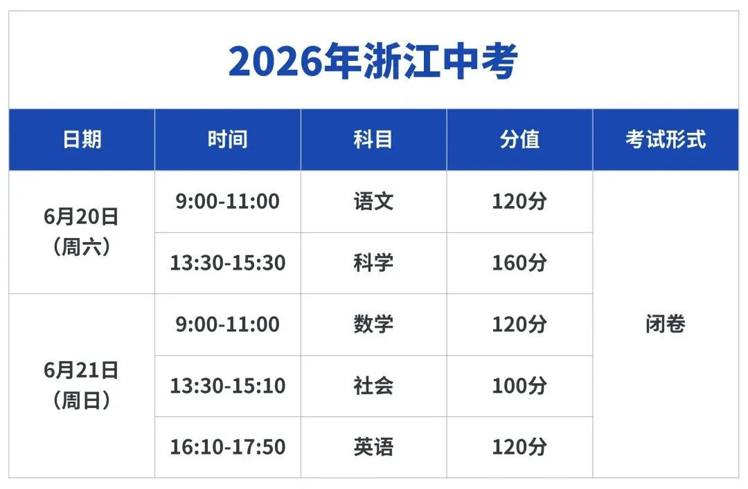 2026杭州中考进入百日冲刺!初三转轨国际学校,是退路还是新出路? 第2张