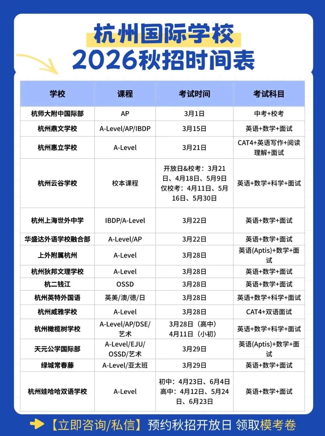 2026杭州中考进入百日冲刺!初三转轨国际学校,是退路还是新出路? 第5张