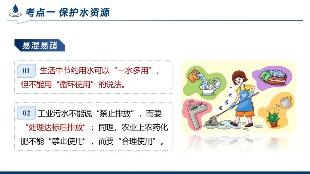 中考化学专题复习 | 专题四《自然界的水》课件+配套教学设计 第16张