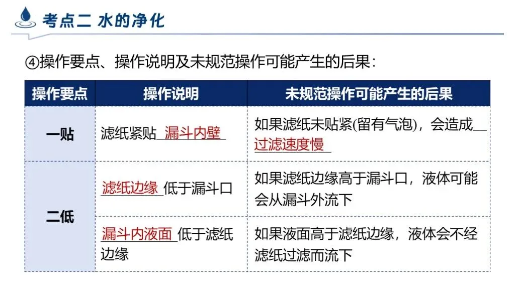 中考化学专题复习 | 专题四《自然界的水》课件+配套教学设计 第18张