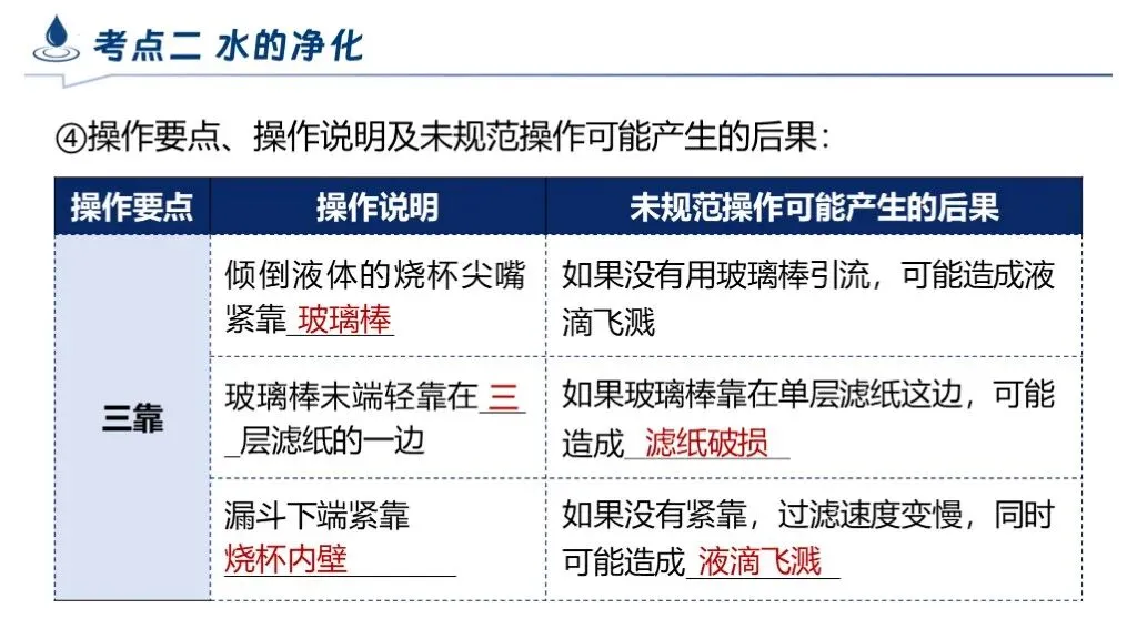 中考化学专题复习 | 专题四《自然界的水》课件+配套教学设计 第19张