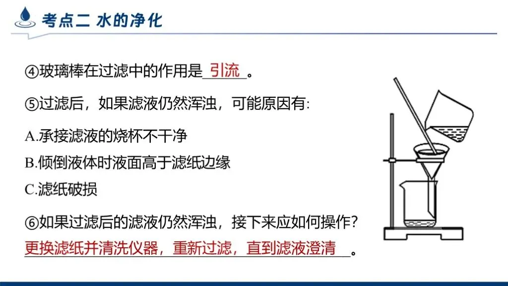 中考化学专题复习 | 专题四《自然界的水》课件+配套教学设计 第20张