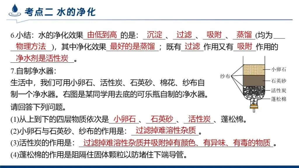 中考化学专题复习 | 专题四《自然界的水》课件+配套教学设计 第22张