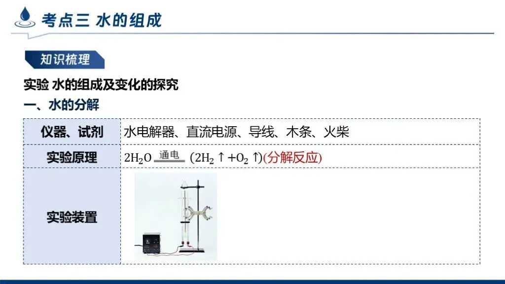 中考化学专题复习 | 专题四《自然界的水》课件+配套教学设计 第26张
