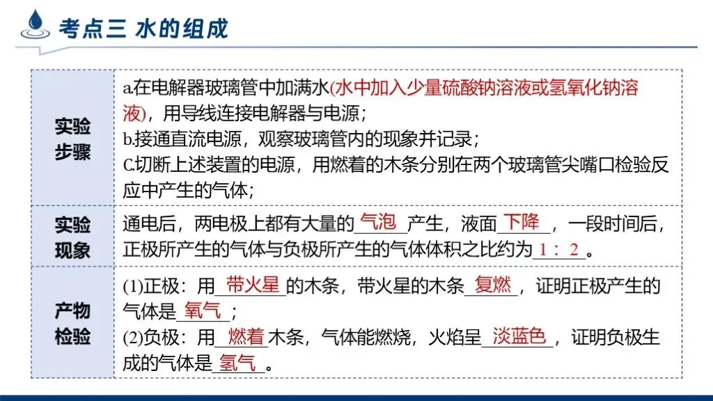 中考化学专题复习 | 专题四《自然界的水》课件+配套教学设计 第27张
