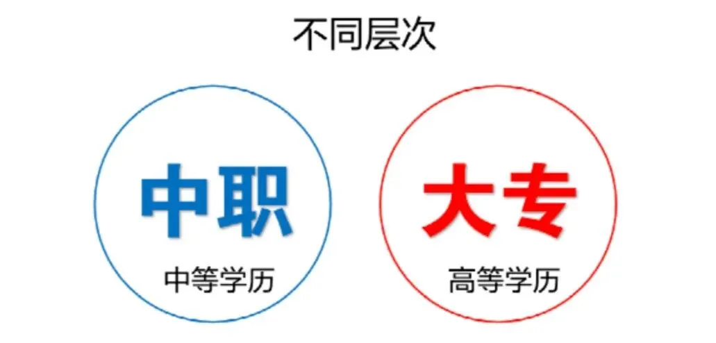 中考择校不踩坑!中职 / 中专 技校 高职… 这些概念一次分清! 第5张