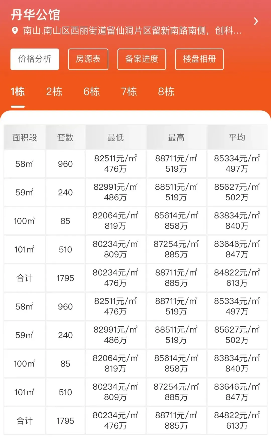 南山中考第一梯队学区【西丽丹华公馆】建面58-101㎡ 留仙洞总部芯现楼 全套资料+优缺点分析 第16张