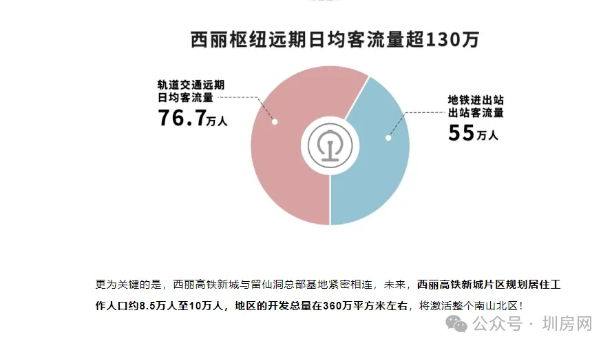 南山中考第一梯队学区【西丽丹华公馆】建面58-101㎡ 留仙洞总部芯现楼 全套资料+优缺点分析 第29张