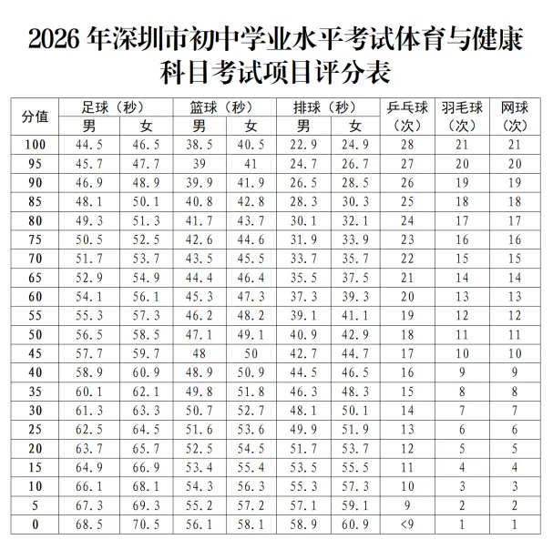 官方发布:2026深圳体育中考定于4月中下旬开考! 第8张