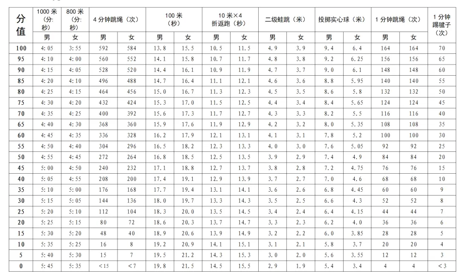 官方发布:2026深圳体育中考定于4月中下旬开考! 第9张
