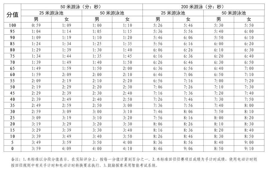 官方发布:2026深圳体育中考定于4月中下旬开考! 第10张