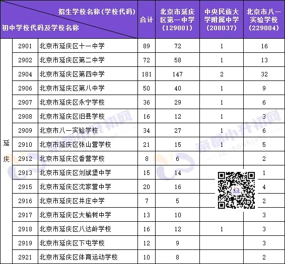 直升高中机会!延庆区2026年中考校额到校计划参考 第3张