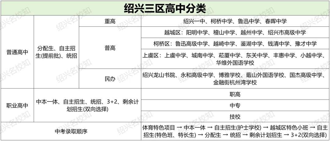家长别当“拖油瓶”!距离绍兴中考还有150天! 第2张