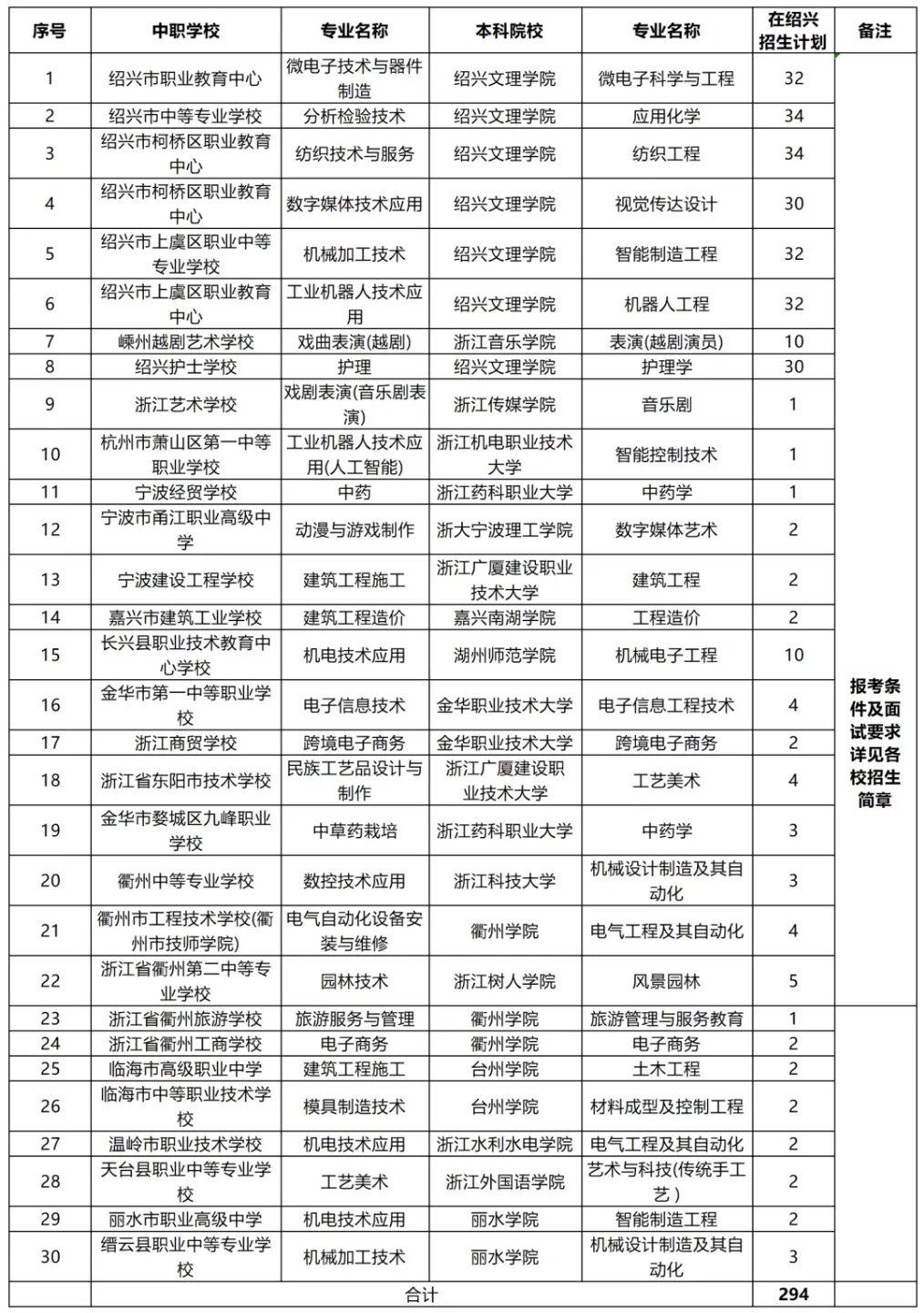 家长别当“拖油瓶”!距离绍兴中考还有150天! 第5张