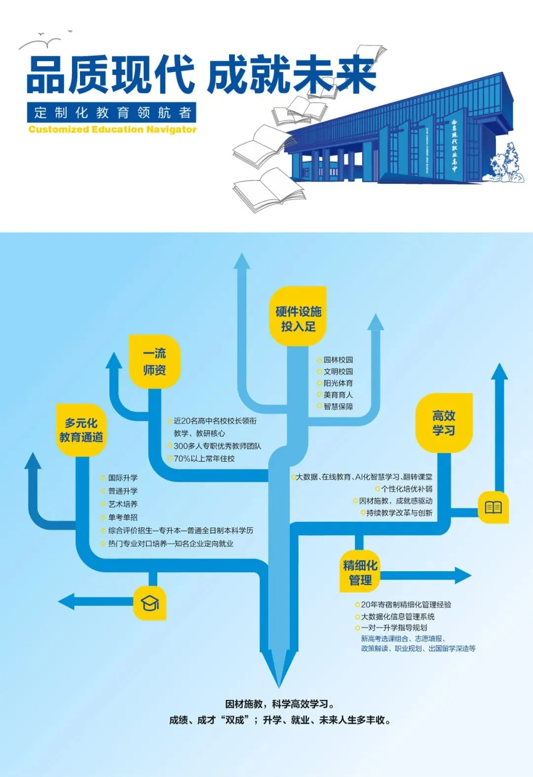 事关中考!西安 2026 年初中学考政策全面公布 第4张