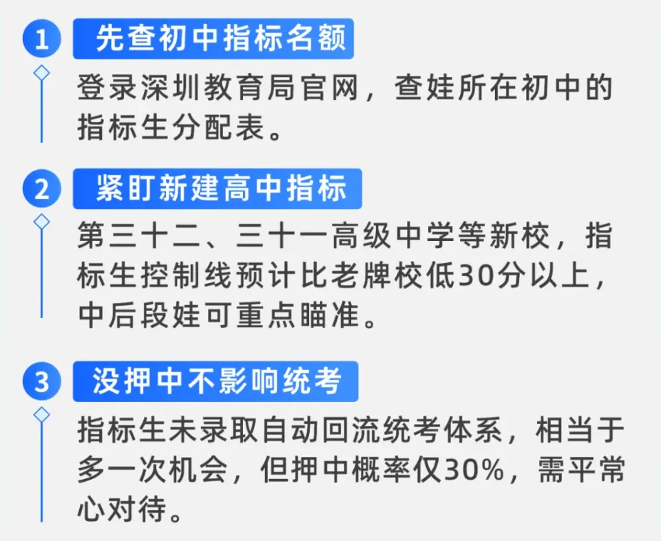 深圳初三家长朋友注意!深圳中考3大升学途径,提前了解让孩子提前规划!建议收藏! 第6张
