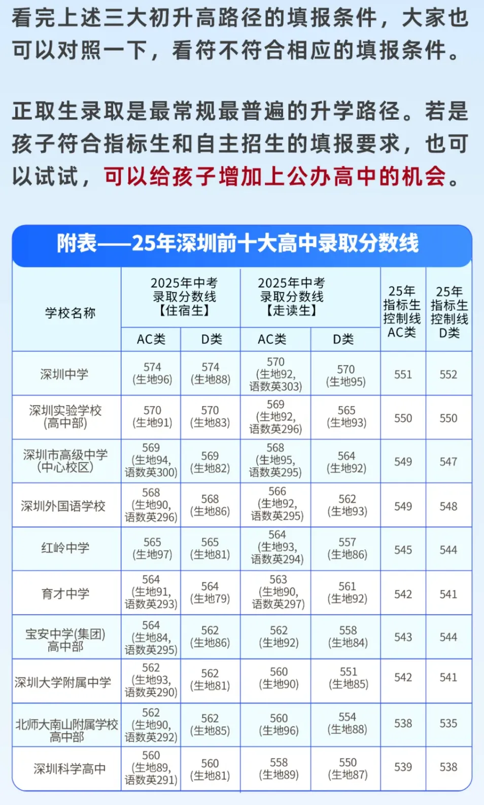 深圳初三家长朋友注意!深圳中考3大升学途径,提前了解让孩子提前规划!建议收藏! 第11张