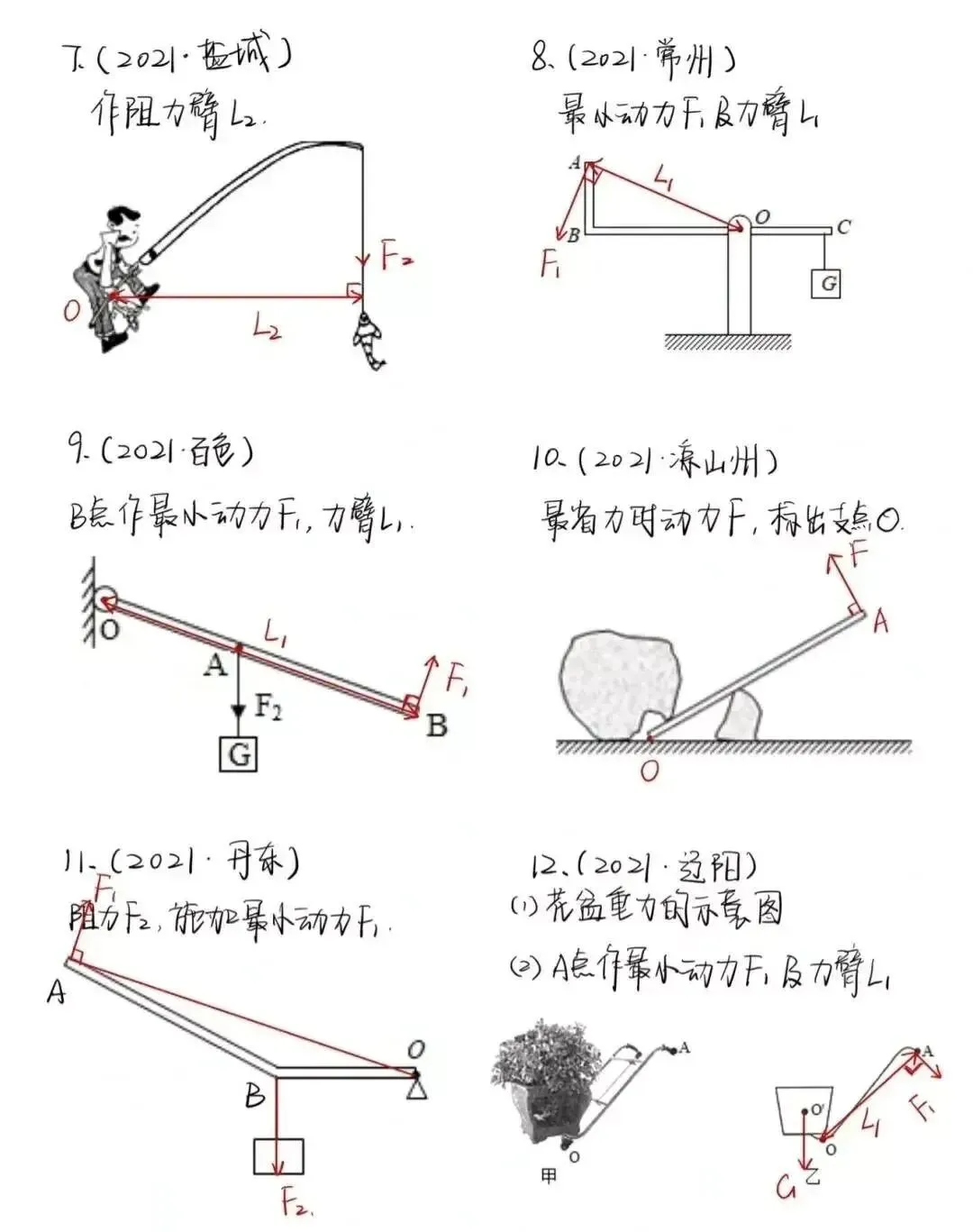 中考物理必看笔记1:毛毛虫模型、弹打木块、碰撞模型、杠杠作图必考题、电磁学专题! 第8张