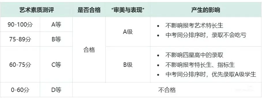 3月这三件事直接影响26中考!“最短学期”开学! 第8张