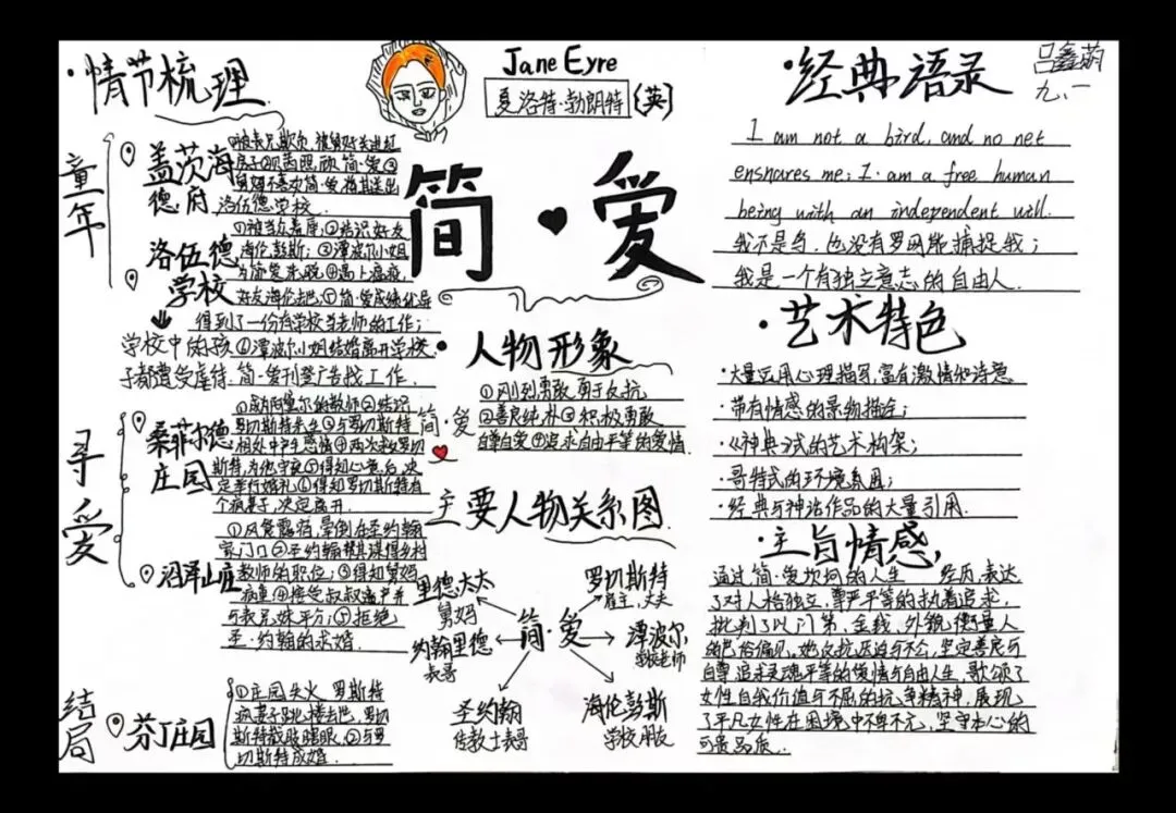中考名著阅读《简·爱》手抄报 第6张