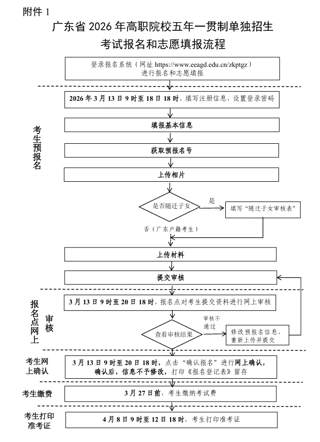 3月13日预报名开始!2026年中考五年一贯制招生学校公布! 第5张