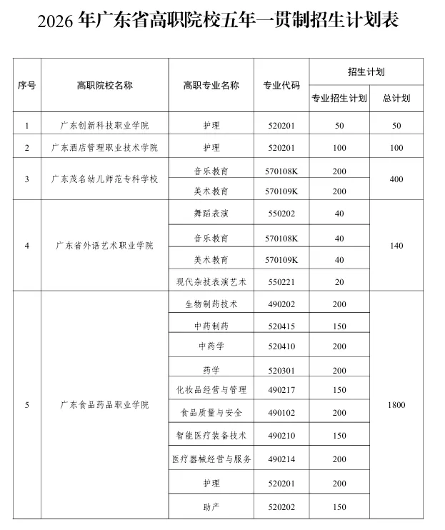 3月13日预报名开始!2026年中考五年一贯制招生学校公布! 第7张