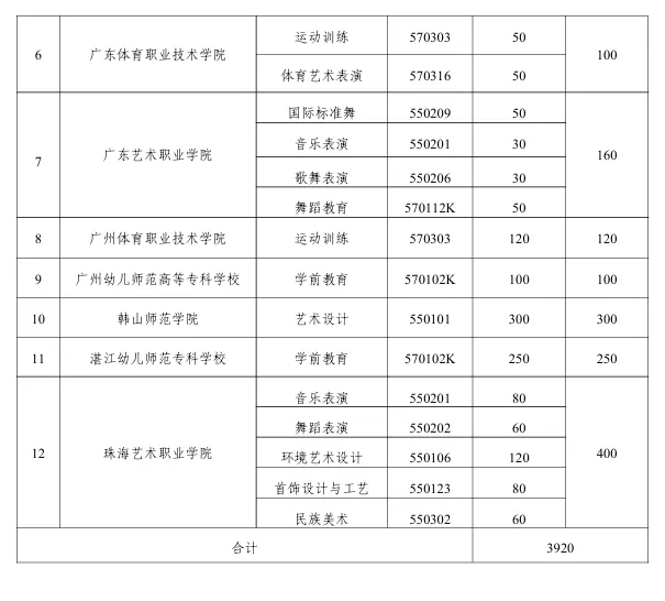 3月13日预报名开始!2026年中考五年一贯制招生学校公布! 第8张